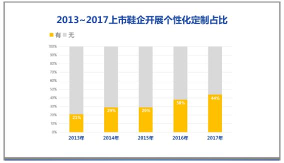 中国脚型大数据及鞋业